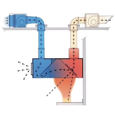 Hotte centrale &agrave; induction et compensation 